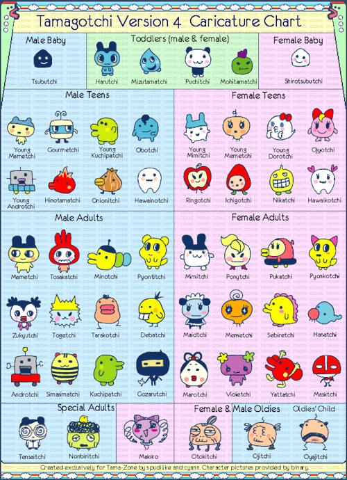Tamagotchi Connection Character Chart - slnew